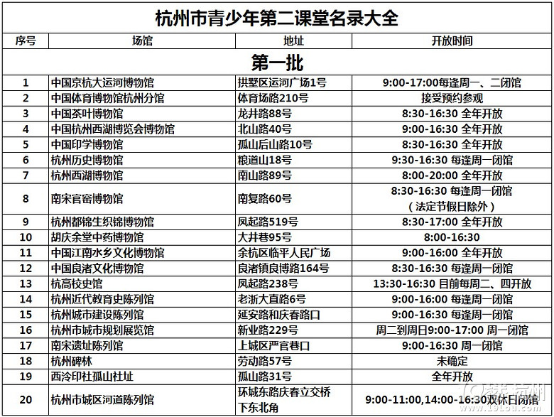 杭州市青少年第二课堂名录整合汇总(记得收藏哦！)