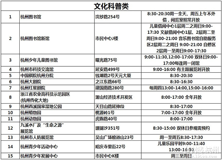 杭州市青少年第二课堂名录整合汇总(记得收藏哦！)