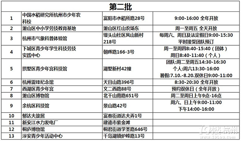 杭州市青少年第二课堂名录整合汇总(记得收藏哦！)