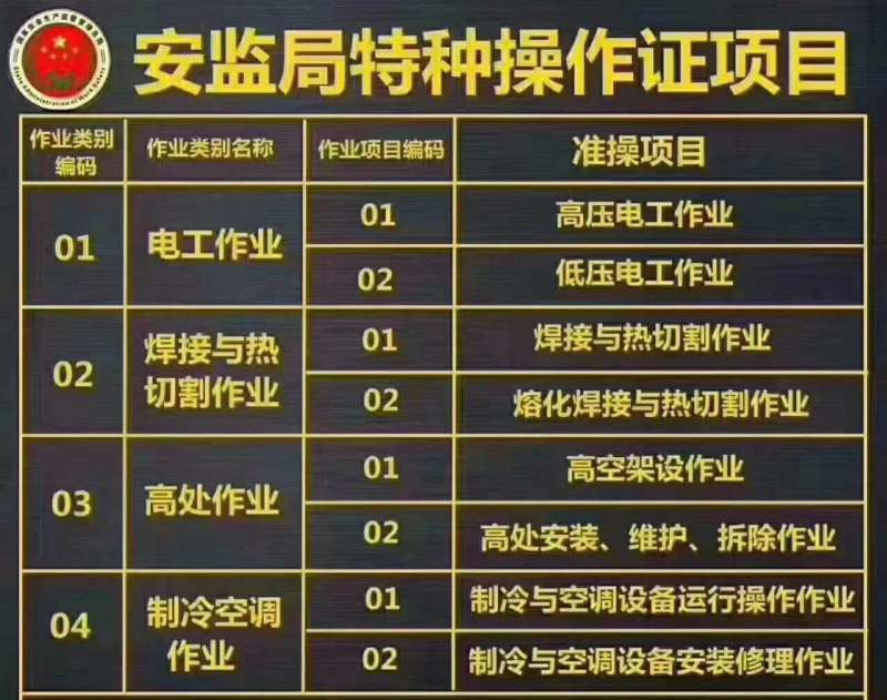 2019年9月杭州电焊工考试培训报名开课啦